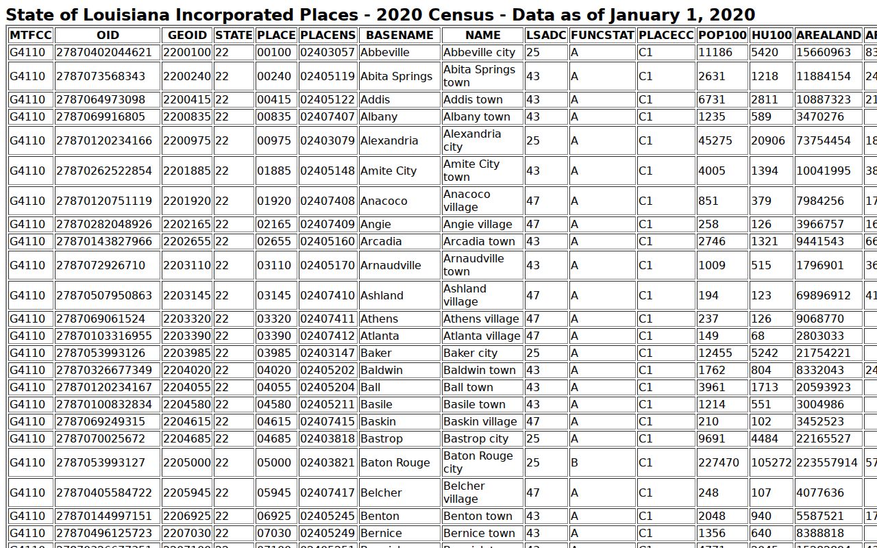 Jena court docket 2020 Census population source